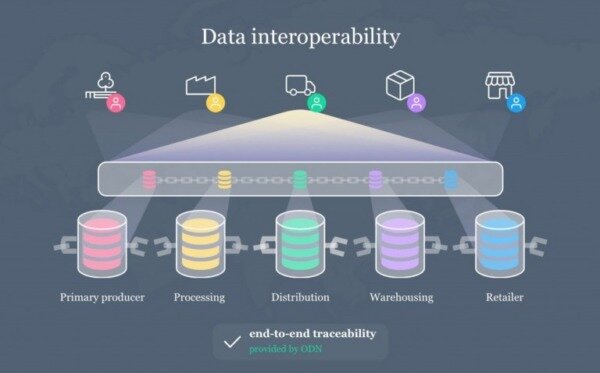 OriginTrail-protocol