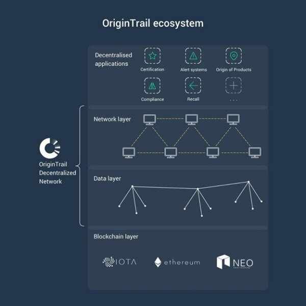 OriginTrail-ecosysteem